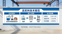 清流本地工厂讲解：说一遍公路压浆料和铁路压浆料的区别