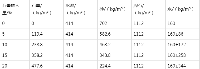清流防静电水泥砂浆怎么做(附配比及施工方法)